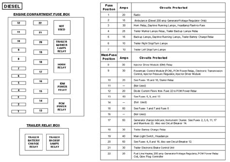 1996 f250 engine electrical fuse box|ford f super 1995 fuse diagram.